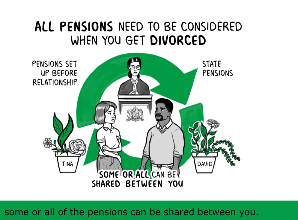 University of Manchester Pensions on Divorce Video Guide